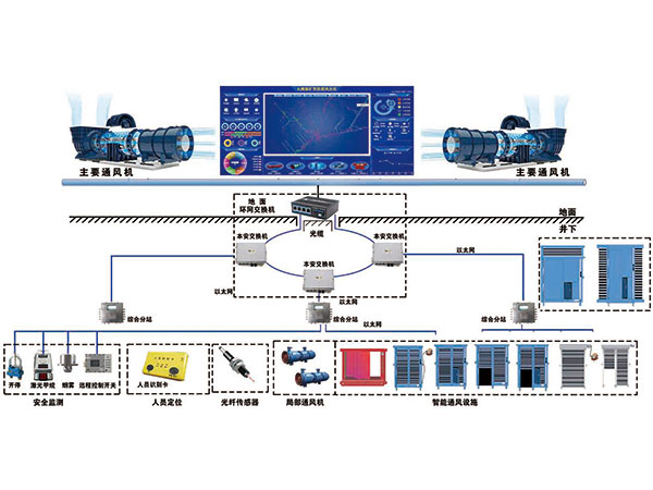 智慧化礦山智能通風(fēng)系統(tǒng) 智慧化礦山智能通風(fēng)系統(tǒng)